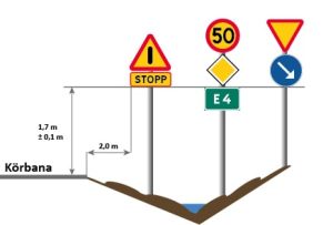 vägmärken vid ett dike placering