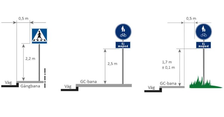 vägmärken placering